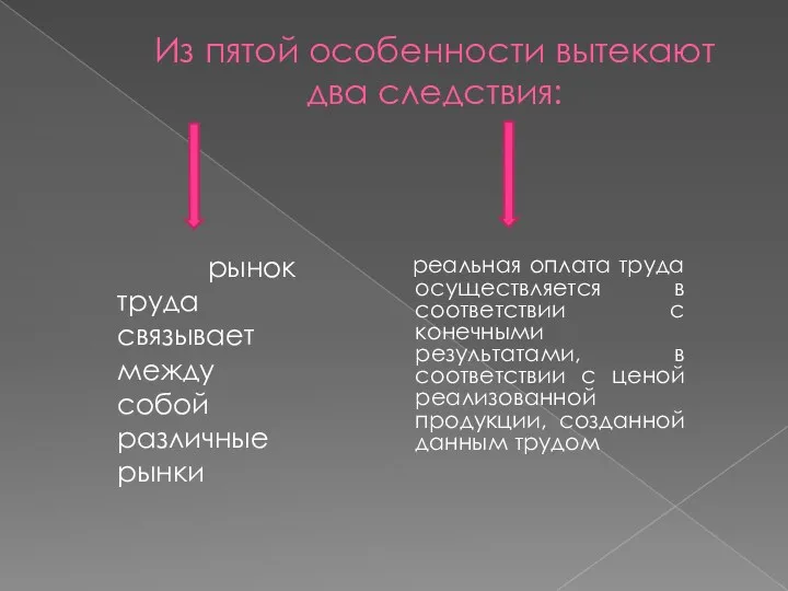 Из пятой особенности вытекают два следствия: реальная оплата труда осуществляется