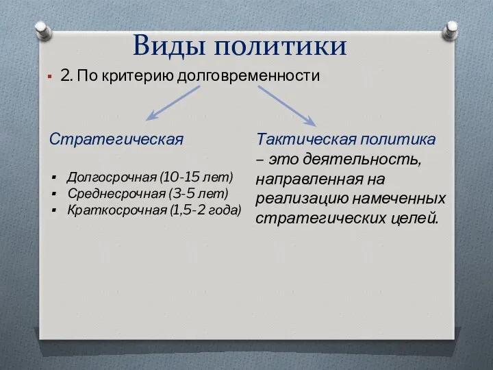 Виды политики 2. По критерию долговременности Стратегическая Долгосрочная (10-15 лет)