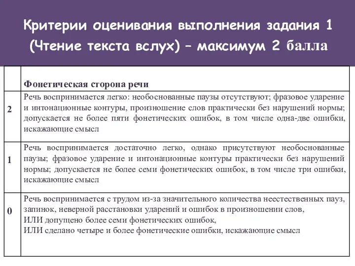 Критерии оценивания выполнения задания 1 (Чтение текста вслух) – максимум 2 балла