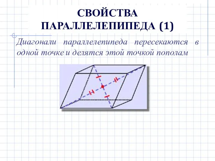 СВОЙСТВА ПАРАЛЛЕЛЕПИПЕДА (1) Диагонали параллелепипеда пересекаются в одной точке и делятся этой точкой пополам