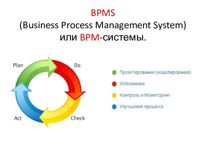 BPMS (Business Process Management System) или BPM-системы.