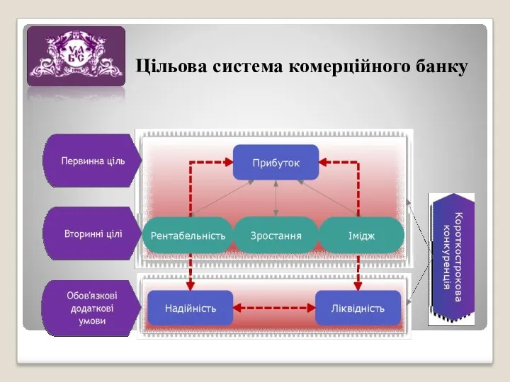 Цільова система комерційного банку