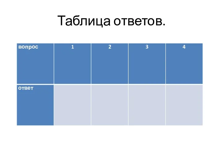 Таблица ответов.