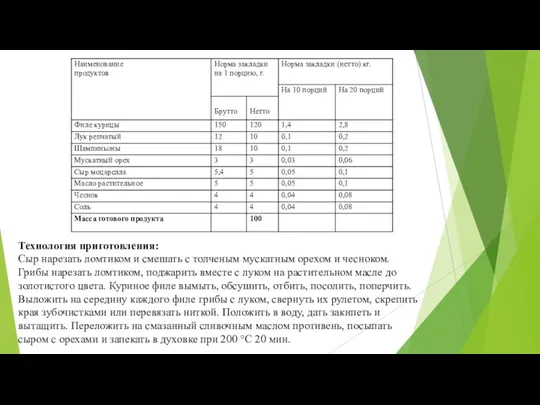 Технология приготовления: Сыр нарезать ломтиком и смешать с толченым мускатным