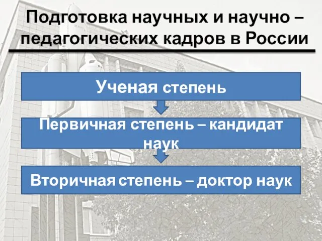 Подготовка научных и научно – педагогических кадров в России Ученая