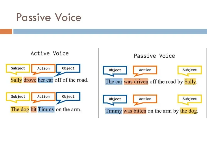 Passive Voice