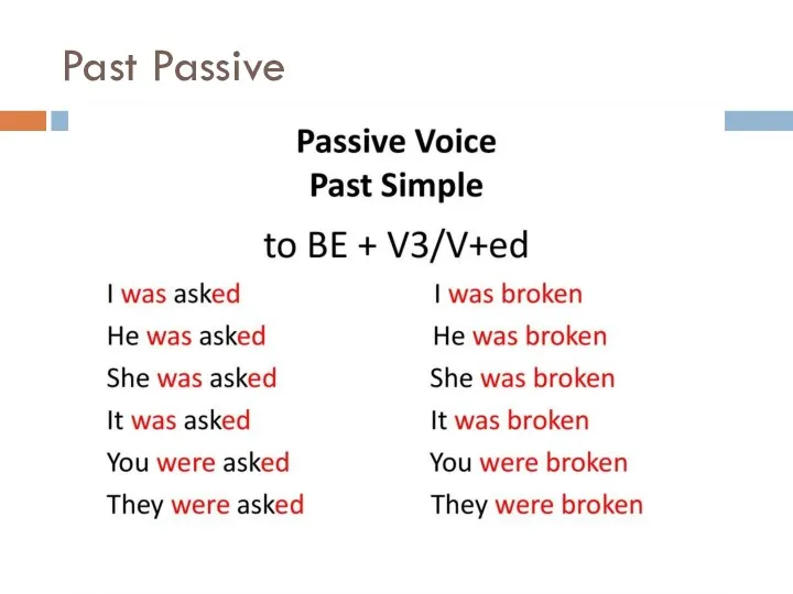 Past Passive