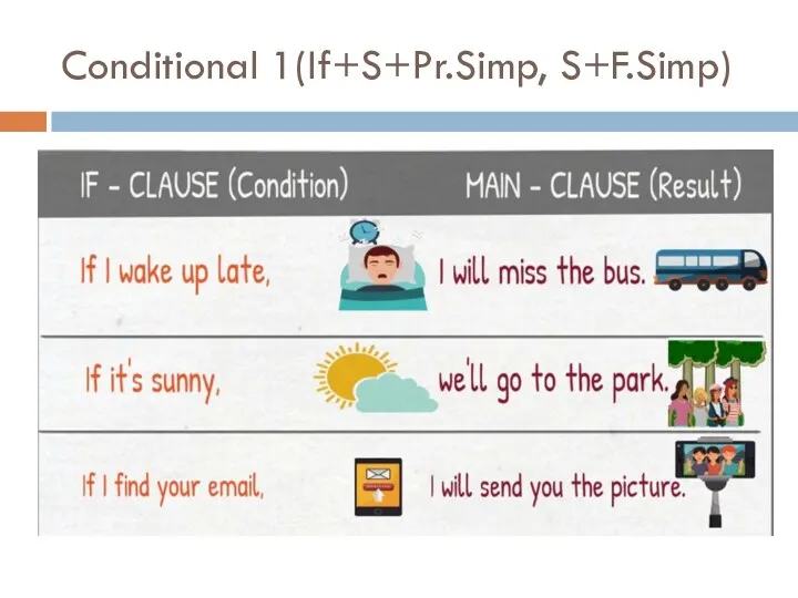 Conditional 1(If+S+Pr.Simp, S+F.Simp)