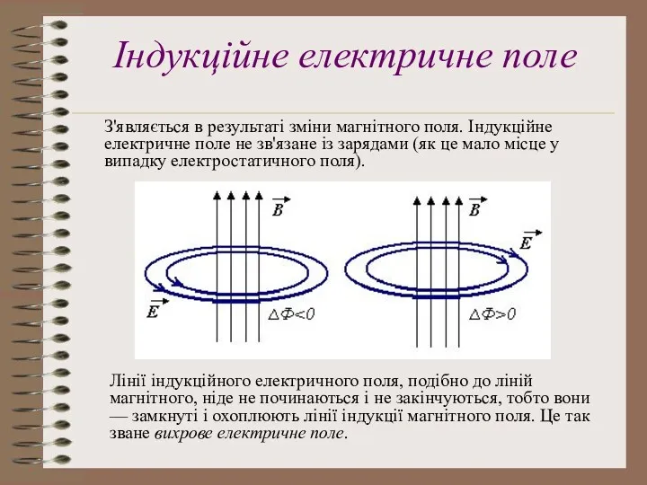 Індукційне електричне поле З'являється в результаті зміни магнітного поля. Індукційне