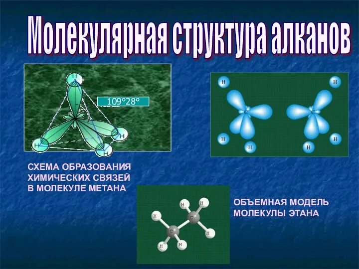 Молекулярная структура алканов СХЕМА ОБРАЗОВАНИЯ ХИМИЧЕСКИХ СВЯЗЕЙ В МОЛЕКУЛЕ МЕТАНА ОБЪЕМНАЯ МОДЕЛЬ МОЛЕКУЛЫ ЭТАНА
