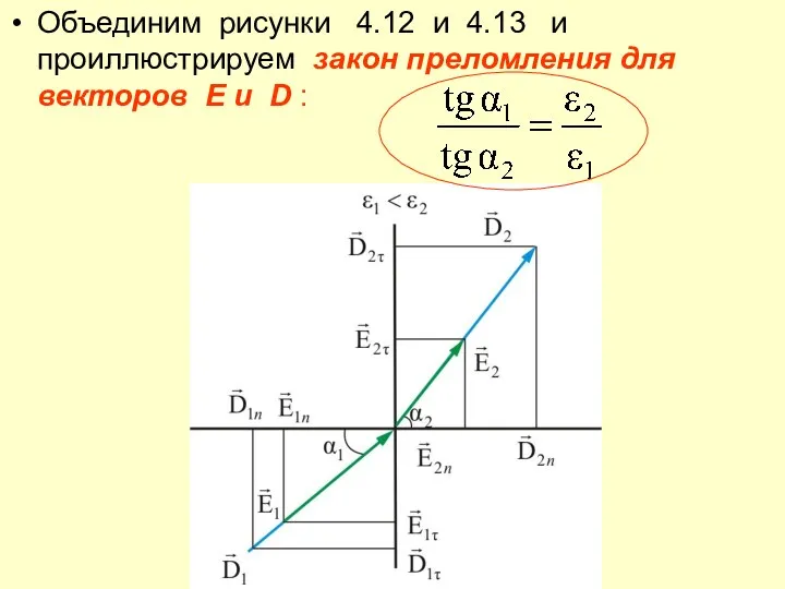 Объединим рисунки 4.12 и 4.13 и проиллюстрируем закон преломления для векторов E и D :