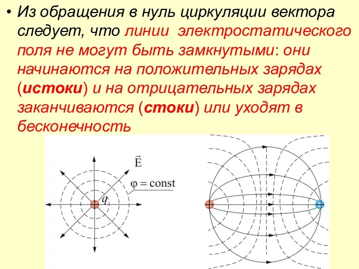 Из обращения в нуль циркуляции вектора следует, что линии электростатического