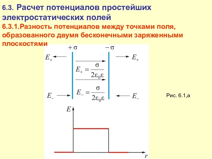 6.3. Расчет потенциалов простейших электростатических полей 6.3.1.Разность потенциалов между точками