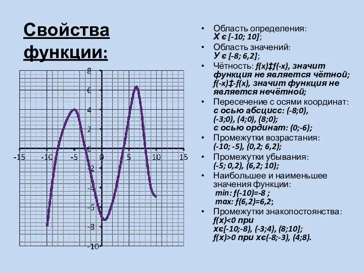 Область определения: Х є [-10; 10]; Область значений: У є