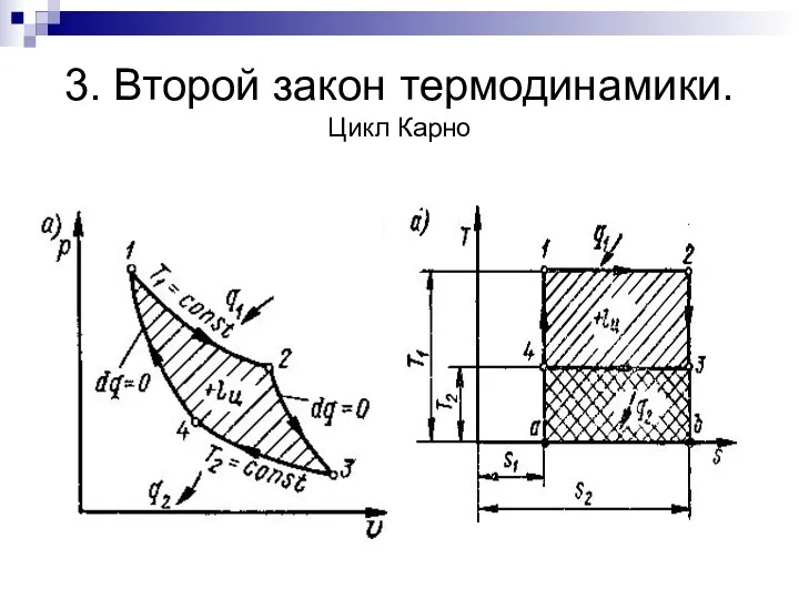 3. Второй закон термодинамики. Цикл Карно