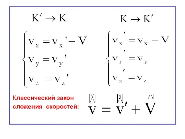 Классический закон сложения скоростей: