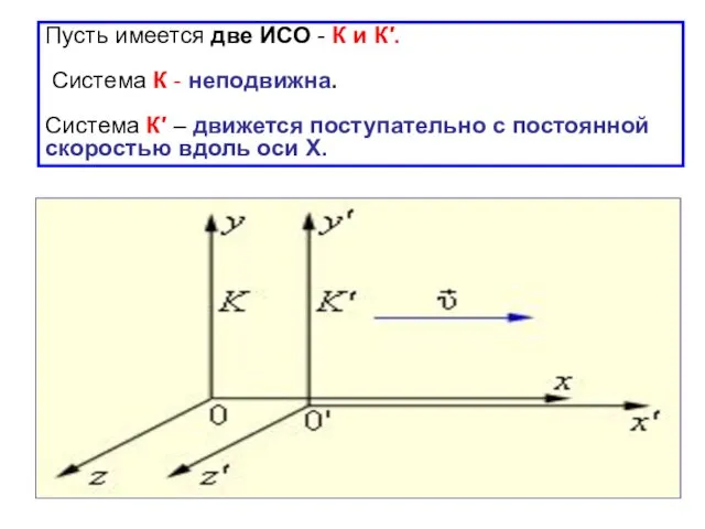 Пусть имеется две ИСО - К и К′. Система К - неподвижна. Система