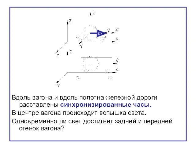 Вдоль вагона и вдоль полотна железной дороги расставлены синхронизированные часы. В центре вагона