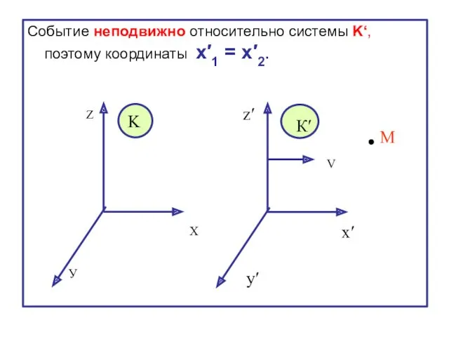 Событие неподвижно относительно системы K‘, поэтому координаты x′1 = x′2. V X У