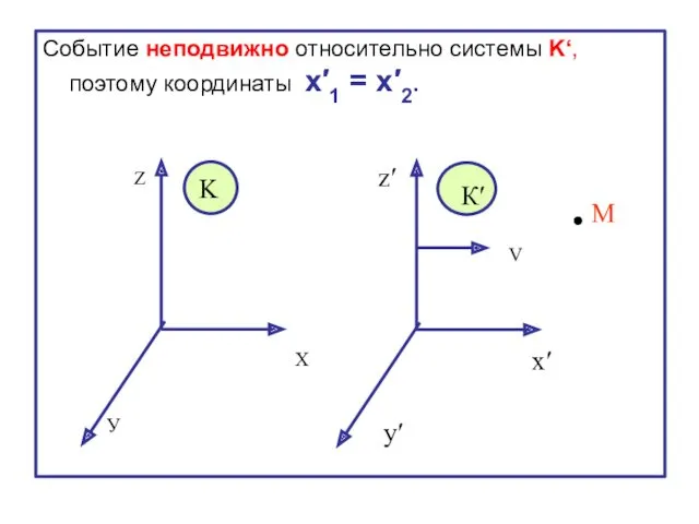 Событие неподвижно относительно системы K‘, поэтому координаты x′1 = x′2.