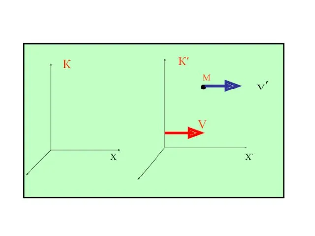 К М К′ Х Х′ V