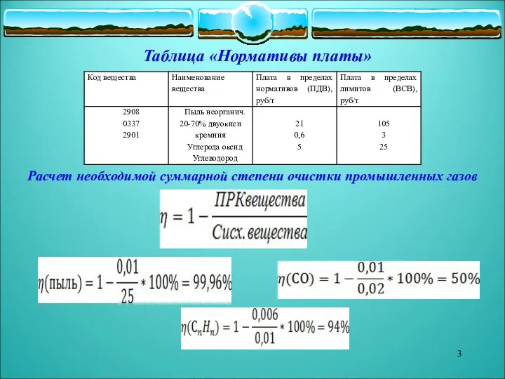 Таблица «Нормативы платы» Расчет необходимой суммарной степени очистки промышленных газов