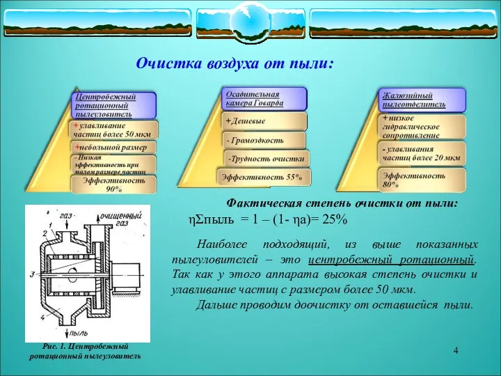 Очистка воздуха от пыли: Рис. 1. Центробежный ротационный пылеуловитель Наиболее подходящий, из выше