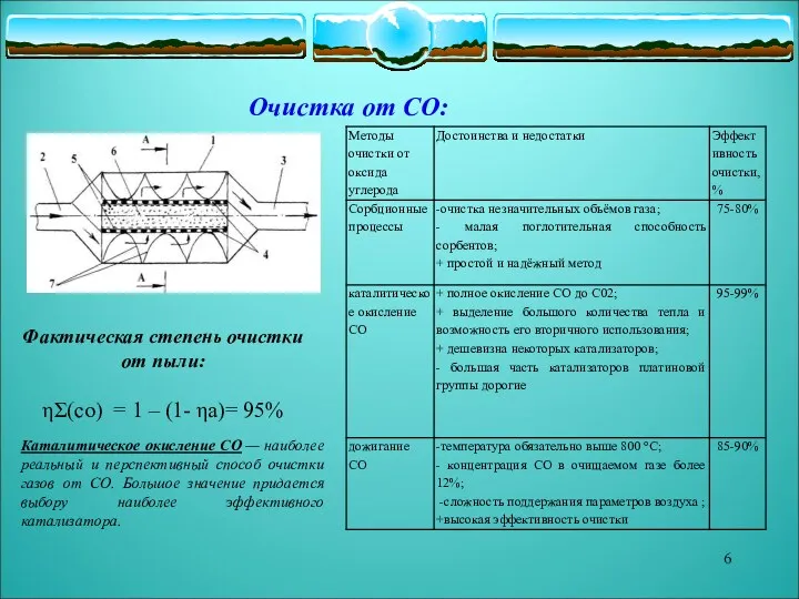 Очистка от СО: Каталитическое окисление СО — наиболее реальный и перспективный способ очистки