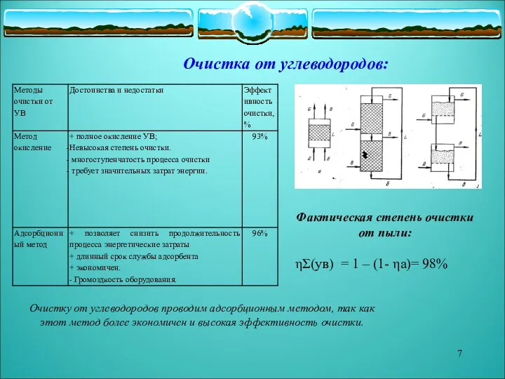 Очистка от углеводородов: Очистку от углеводородов проводим адсорбционным методом, так как этот метод