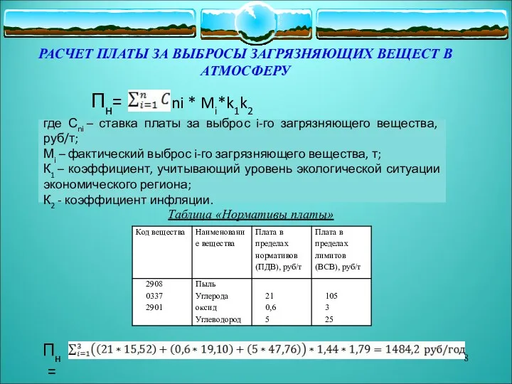 РАСЧЕТ ПЛАТЫ ЗА ВЫБРОСЫ ЗАГРЯЗНЯЮЩИХ ВЕЩЕСТ В АТМОСФЕРУ Пн= где Сni – ставка