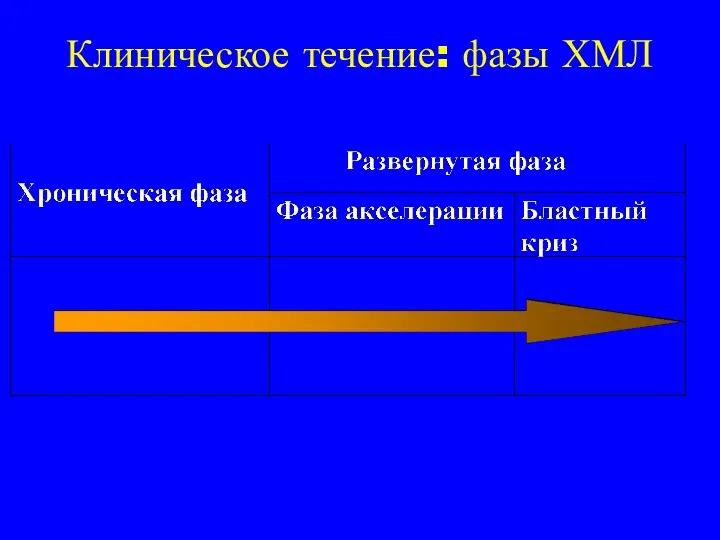 Клиническое течение: фазы ХМЛ