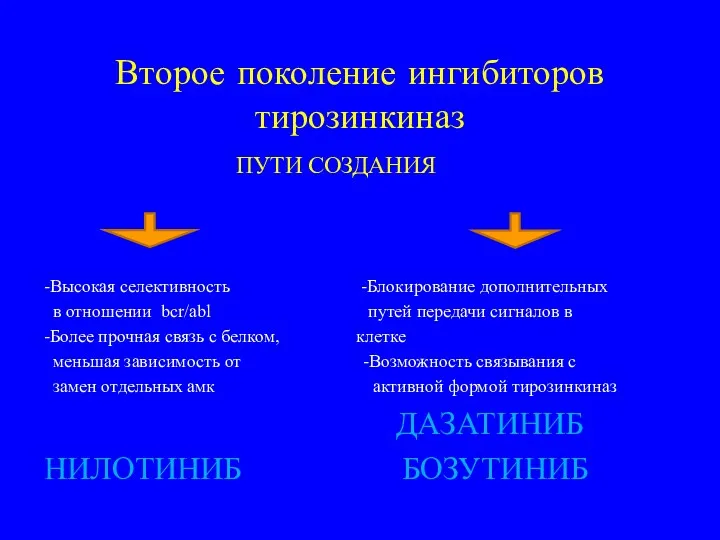 Второе поколение ингибиторов тирозинкиназ ПУТИ СОЗДАНИЯ -Высокая селективность -Блокирование дополнительных