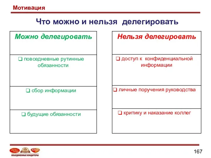 Что можно и нельзя делегировать Мотивация