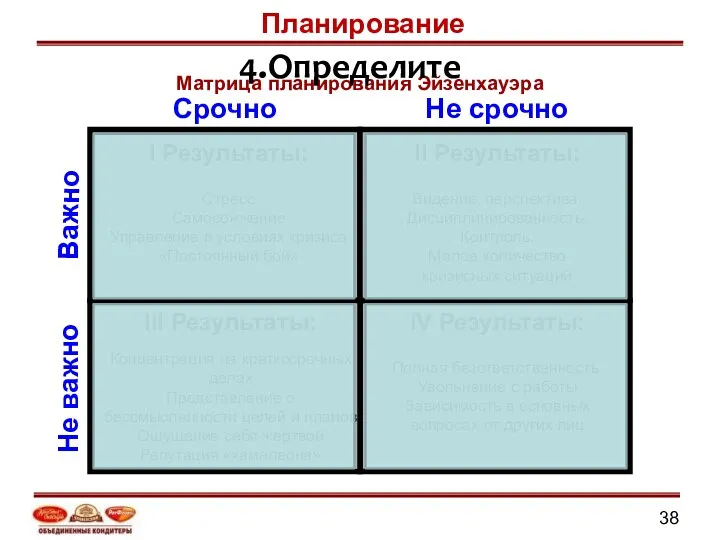 Не срочно Срочно Важно Не важно I Результаты: Стресс Самосожжение