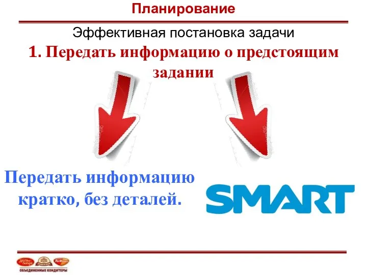 1. Передать информацию о предстоящим задании Передать информацию кратко, без деталей. Планирование Эффективная постановка задачи