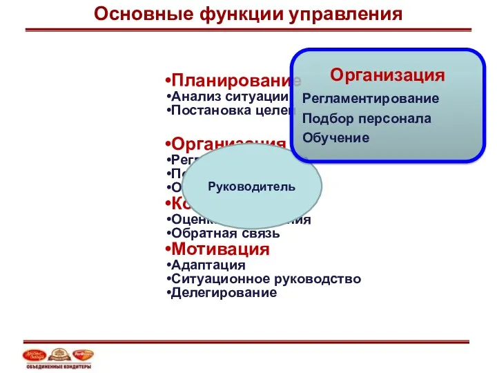 Планирование Анализ ситуации Постановка целей Организация Регламентирование Подбор персонала Обучение