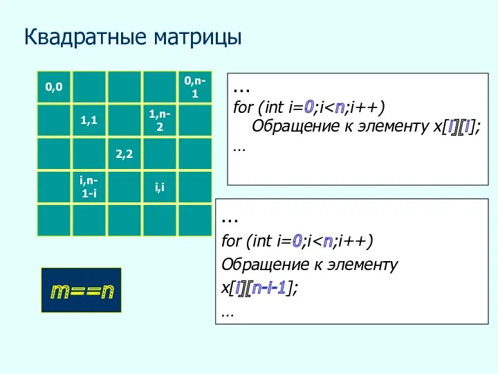 Квадратные матрицы 0,0 m==n i,n-1-i 1,1 2,2 i,i … for (int i=0;i Обращение