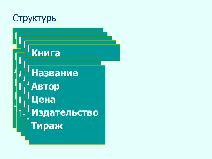 Структуры Название Автор Цена Издательство Тираж Книга Название Автор Цена