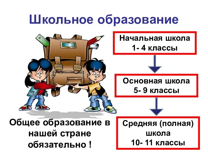 Школьное образование Начальная школа 1- 4 классы Основная школа 5-