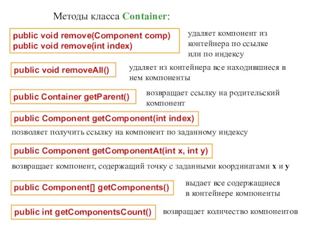 Методы класса Container: public void remove(Component comp) public void remove(int index) удаляет компонент