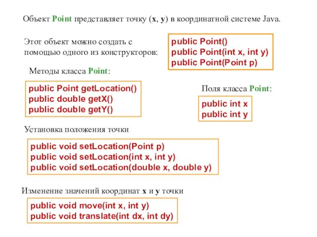 Объект Point представляет точку (x, y) в координатной системе Java. public Point() public