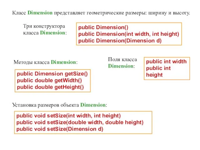 Класс Dimension представляет геометрические размеры: ширину и высоту. public Dimension() public Dimension(int width,
