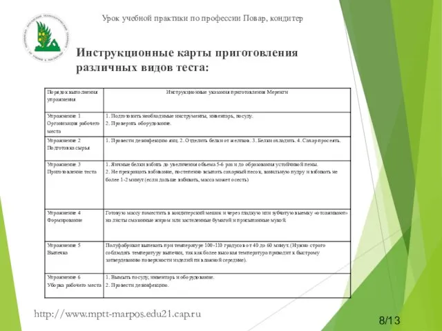 Инструкционные карты приготовления различных видов теста: http://www.mptt-marpos.edu21.cap.ru 8/13 Урок учебной практики по профессии Повар, кондитер