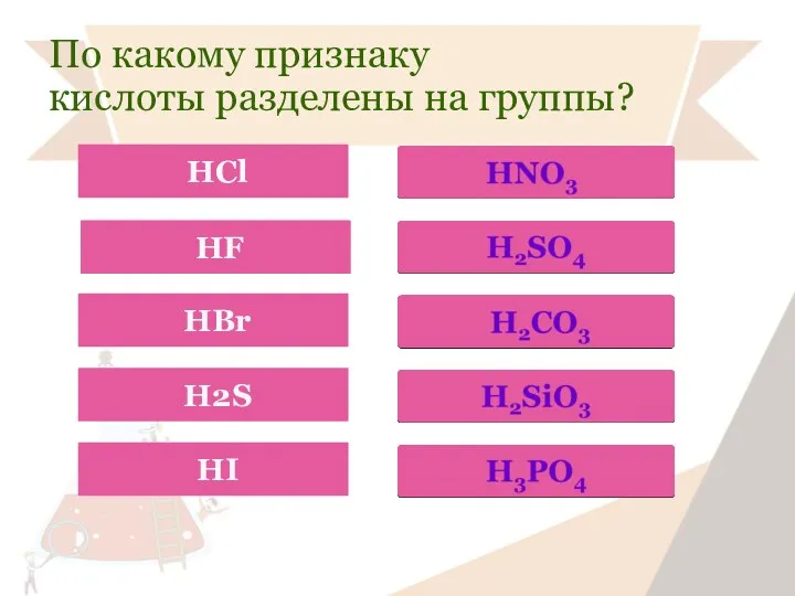 По какому признаку кислоты разделены на группы?