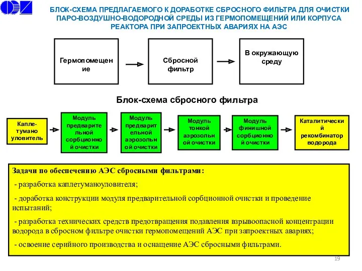 БЛОК-СХЕМА ПРЕДЛАГАЕМОГО К ДОРАБОТКЕ СБРОСНОГО ФИЛЬТРА ДЛЯ ОЧИСТКИ ПАРО-ВОЗДУШНО-ВОДОРОДНОЙ СРЕДЫ