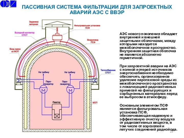 АЭС нового поколения обладает внутренней и внешней защитными оболочками, между