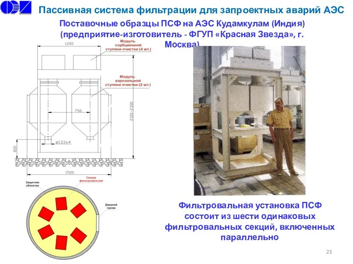 Пассивная система фильтрации для запроектных аварий АЭС Поставочные образцы ПСФ на АЭС Кудамкулам