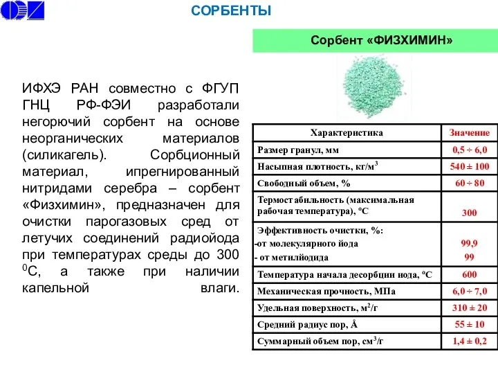 СОРБЕНТЫ Сорбент «ФИЗХИМИН» ИФХЭ РАН совместно с ФГУП ГНЦ РФ-ФЭИ разработали негорючий сорбент