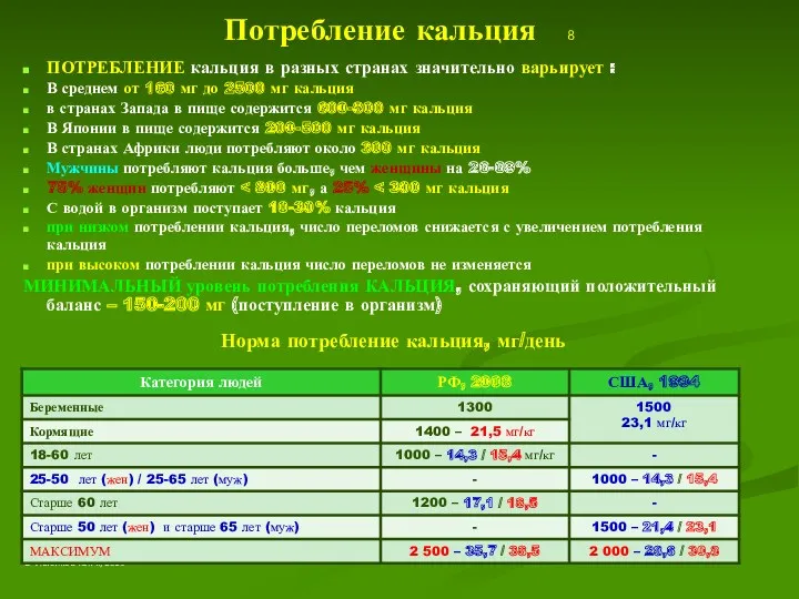 Потребление кальция 8 ПОТРЕБЛЕНИЕ кальция в разных странах значительно варьирует