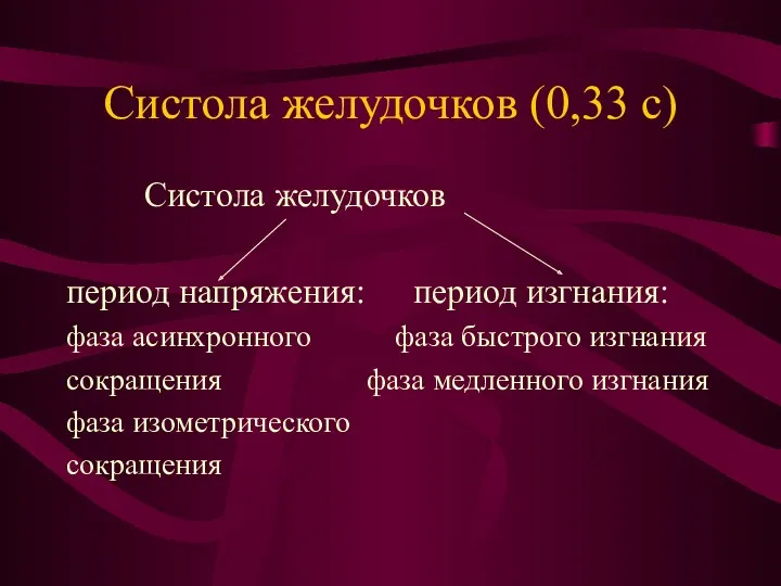 Систола желудочков (0,33 с) Систола желудочков период напряжения: период изгнания: